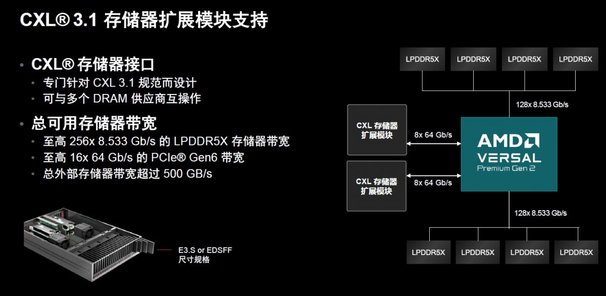 硬件配置再创新高,AMD第二代Versal Premium为系统加速计算再立标杆(图6) 硬件配置再创新高,AMD第二代Versal Premium为系统加速计算再立标杆(图6)