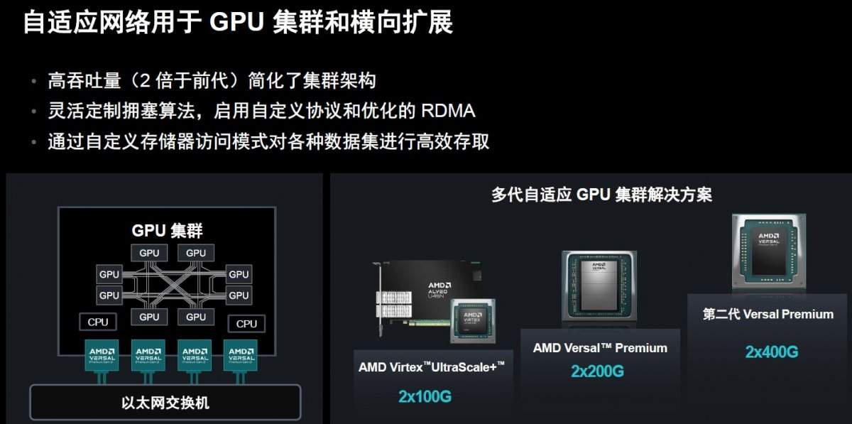硬件配置再创新高,AMD第二代Versal Premium为系统加速计算再立标杆(图9) 硬件配置再创新高,AMD第二代Versal Premium为系统加速计算再立标杆(图9)