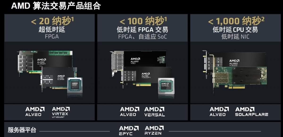时延2.34纳秒!AMD为金融高频交易再推“超级引擎”(图8) 时延2.34纳秒!AMD为金融高频交易再推“超级引擎”(图8)