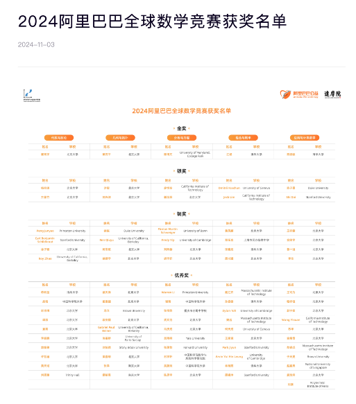 阿里巴巴达摩院公布2024全球数学竞赛“姜萍事件”调查结果(图1) 阿里巴巴达摩院公布2024全球数学竞赛“姜萍事件”调查结果(图1)