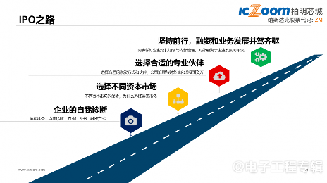 纳斯达克上市的本土元器件电商平台，经营有何独到之处？(图10)
