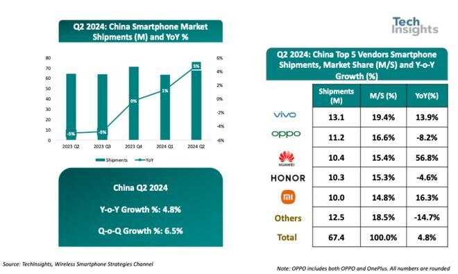 华为前三季度营收5859亿元，任正非：我们还在挣扎着活下来(图2)