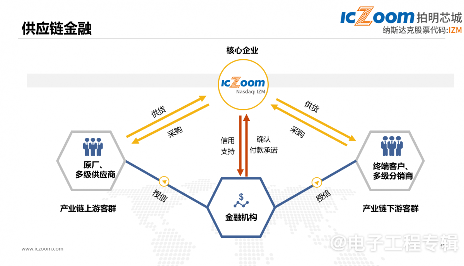 纳斯达克上市的本土元器件电商平台，经营有何独到之处？(图7)