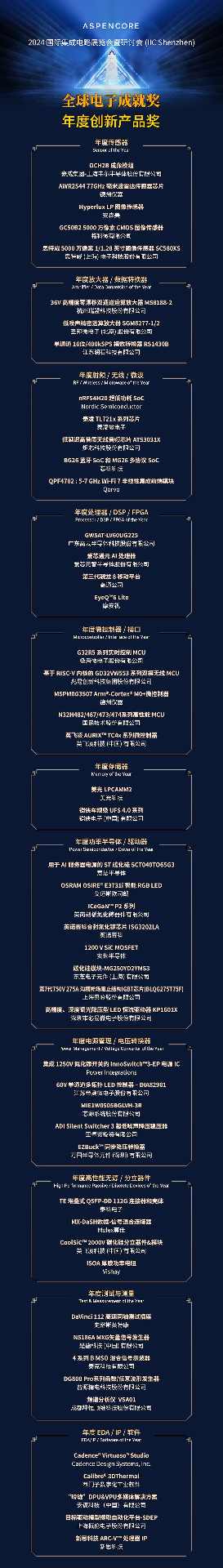 聚力创“芯”,共享“芯”机遇:国际集成电路展览会暨研讨会(IIC Shenzhen 2024)盛大开幕 ,“全球电子成就奖”隆(图18) 聚力创“芯”,共享“芯”机遇:国际集成电路展览会暨研讨会(IIC Shenzhen 2024)盛大开幕 ,“全球电子成就奖”隆(图18)
