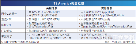 直连V2X与网联V2X对比:竞争还是互补?(图1) 直连V2X与网联V2X对比:竞争还是互补?(图1)
