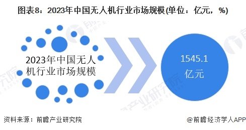 看完中国无人机表演，马斯克怒批：只有傻子才继续生产F-35战机(图6)