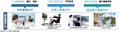 脑机接口：引领未来医疗与科技的融合革命(图2)
