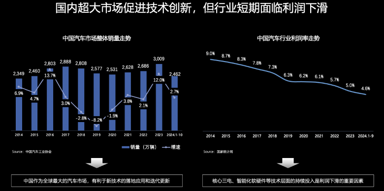 当代汽车产业6大关键词,揭示行业“卷”的本质(图3) 当代汽车产业6大关键词,揭示行业“卷”的本质(图3)