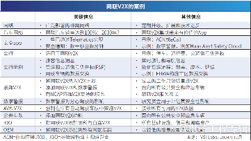 直连V2X与网联V2X对比：竞争还是互补？(图3)