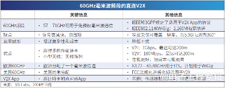 直连V2X与网联V2X对比：竞争还是互补？(图5)