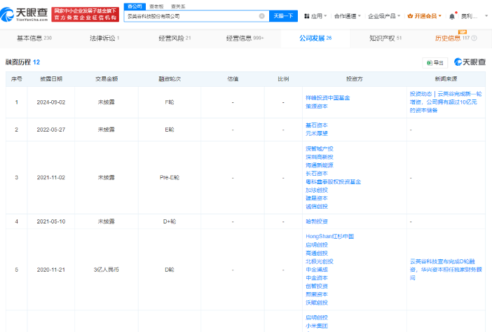 汇顶科技筹划收购显示驱动芯片设计公司云英谷(图3) 汇顶科技筹划收购显示驱动芯片设计公司云英谷(图3)