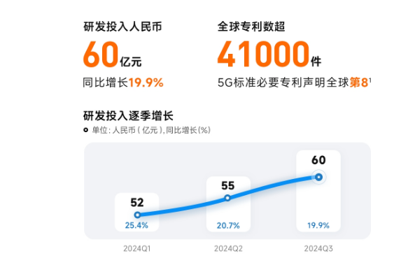 小米发布第三季度财报:现金储备1516亿元,卖一辆车亏3.8万(图3) 小米发布第三季度财报:现金储备1516亿元,卖一辆车亏3.8万(图3)