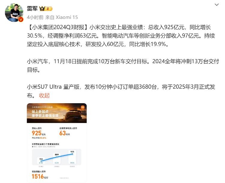 小米发布第三季度财报:现金储备1516亿元,卖一辆车亏3.8万(图4) 小米发布第三季度财报:现金储备1516亿元,卖一辆车亏3.8万(图4)
