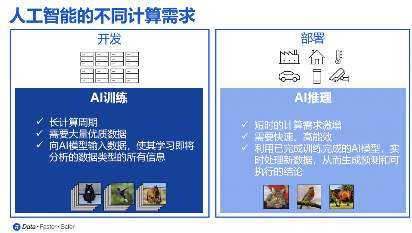 单一堆栈带宽1.64TB！HBM4迎来首款内存控制器IP(图1)