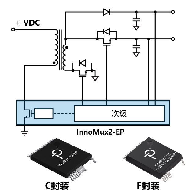 PI 1700V新氮化镓器件:不仅是技术突破,也设立新耐压标准(图2) PI 1700V新氮化镓器件:不仅是技术突破,也设立新耐压标准(图2)