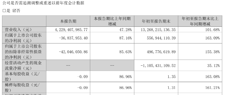 10家本土存储上市企业三季度表现，复苏步伐放缓？(图2)