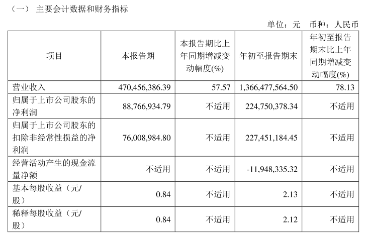 10家本土存储上市企业三季度表现，复苏步伐放缓？(图8)