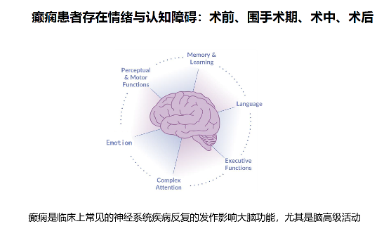 电子化认知疗法对改善癫痫患者认知和情绪管理的帮助