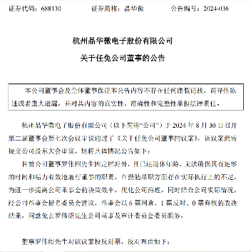 晶华微因涉嫌信息披露违法违规被证监会立案调查(图6)