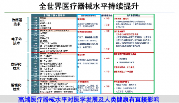芯片自主可控，让中国脑机接口创新医疗器械研发取得新突破(图2)