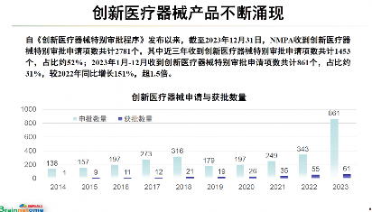 芯片自主可控，让中国脑机接口创新医疗器械研发取得新突破(图4)