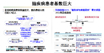 芯片自主可控，让中国脑机接口创新医疗器械研发取得新突破(图5)