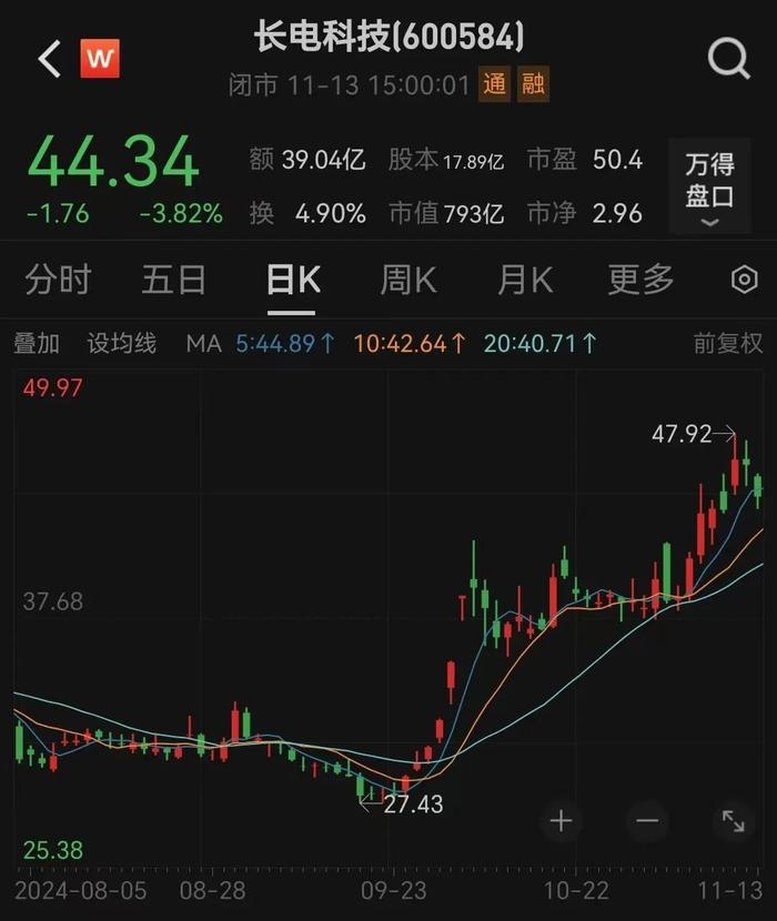 长电科技董事长等四位高管辞职，华润系117亿元入主(图3)
