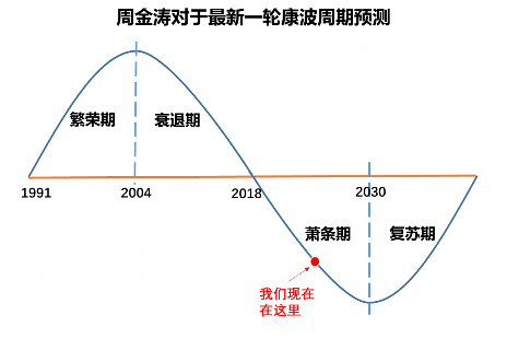 当代芯片人的六重困境，突围之路何在？(图5)
