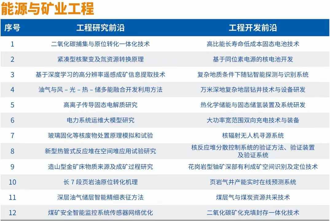 中国工程院发布“2024全球十大工程成就”及“2024全球工程前沿”(图4) 中国工程院发布“2024全球十大工程成就”及“2024全球工程前沿”(图4)