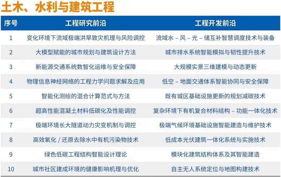 中国工程院发布“2024全球十大工程成就”及“2024全球工程前沿”(图5) 中国工程院发布“2024全球十大工程成就”及“2024全球工程前沿”(图5)