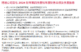 博通股价暴涨，迎来自己的“英伟达时刻”
