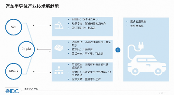 2025年全球半导体行业10大技术趋势(图2)