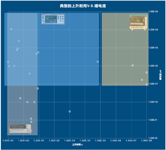 下一代半导体氧化镓基光电探测器的应用与测试研究(图6) 下一代半导体氧化镓基光电探测器的应用与测试研究(图6)