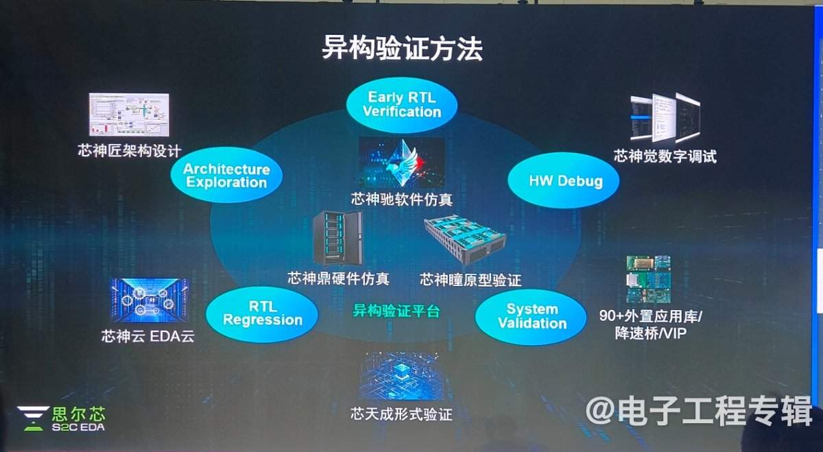 【ICCAD2024】AI时代，先进数字芯片设计下的国产EDA新路径(图4)