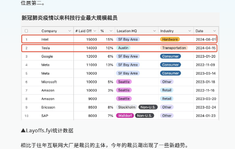 传海信集团大裁员三万,比例高达20-30%(图6) 传海信集团大裁员三万,比例高达20-30%(图6)