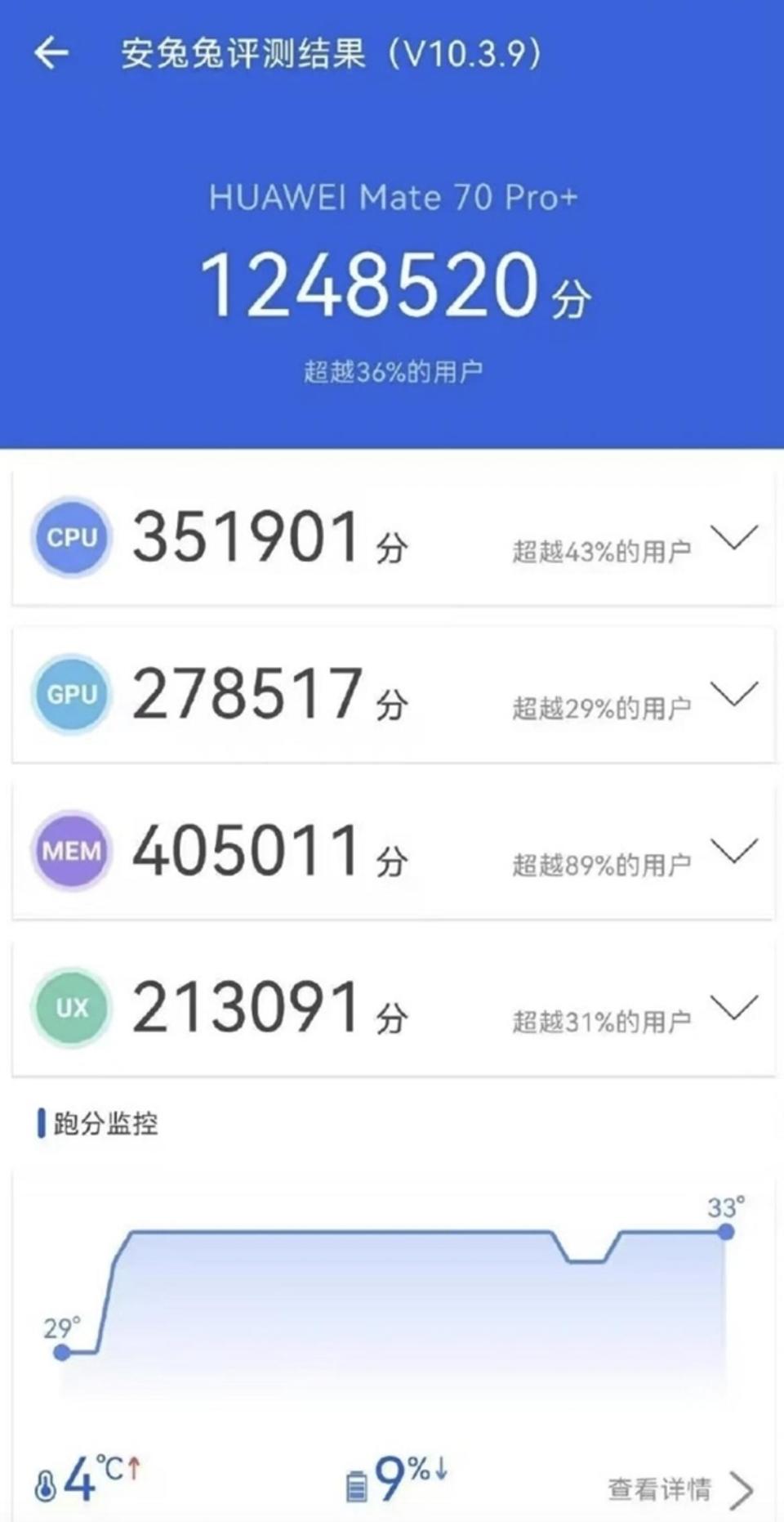 华为Mate 70系列实现芯片100%国产化(图5) 华为Mate 70系列实现芯片100%国产化(图5)