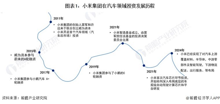 小米造车花费100亿?雷军澄清:不实,总投资已近300亿(图2) 小米造车花费100亿?雷军澄清:不实,总投资已近300亿(图2)