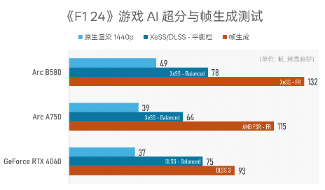 Arc B580实测：Intel二代显卡终于成了？(图14)