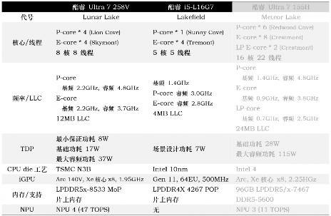 CPU功耗才7W，笔记本续航为什么不行？Lunar Lake VS Lakefield(图6)