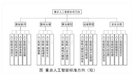 工信部成立人工智能标准化技术委员会(图2)