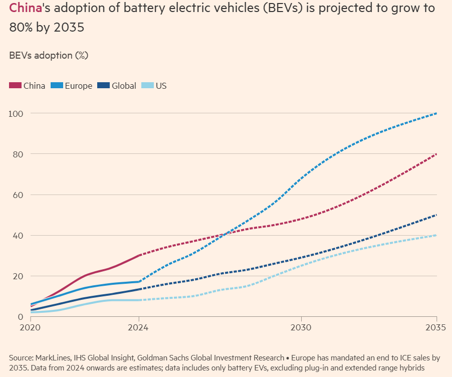 中国电动汽车销量预计2025年超燃油汽车(图2) 中国电动汽车销量预计2025年超燃油汽车(图2)