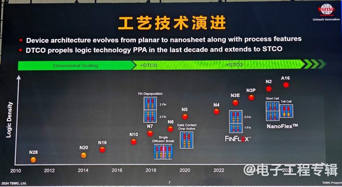除了DTCO，制造企业还能为本土IC设计公司做些什么？