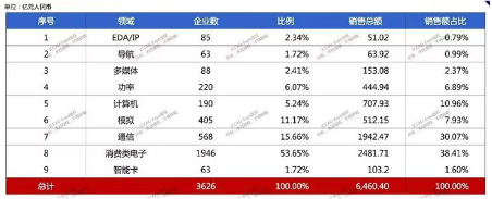 国产芯片发展之路：21位高层多元视角下的深度剖析(图3)