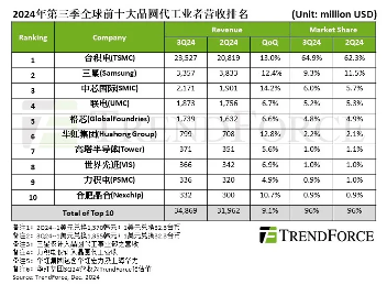 华虹集团换帅：董事长张素心离任，秦健接棒(图5)