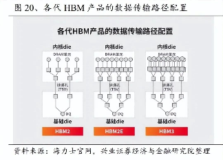 长鑫存储HBM2内存获突破，DDR5良率明年可达90%(图2)