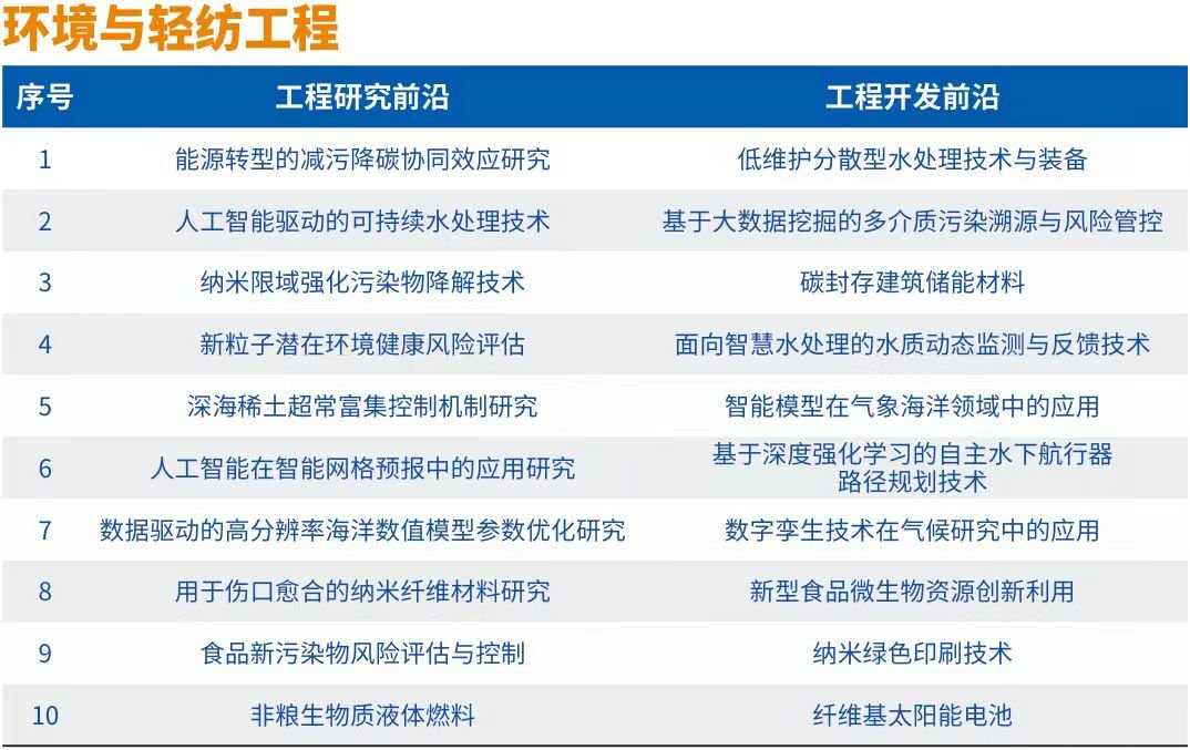中国工程院发布“2024全球十大工程成就”及“2024全球工程前沿”(图6)