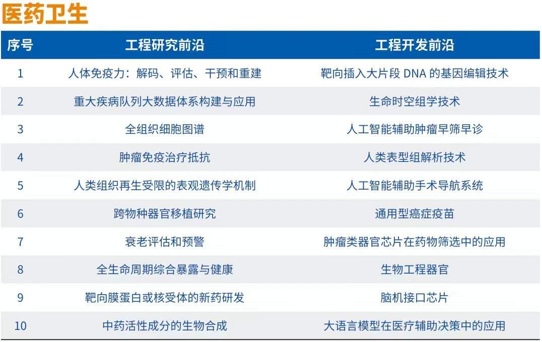 中国工程院发布“2024全球十大工程成就”及“2024全球工程前沿”(图8)