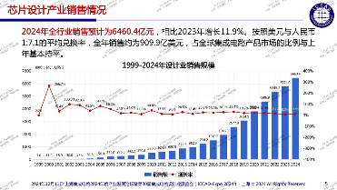 中国IP行业四大机会：AI与汽车，Chiplet和RISC-V