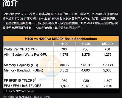 AMD MI300X AI芯片存在软件缺陷，CEO苏姿丰回应