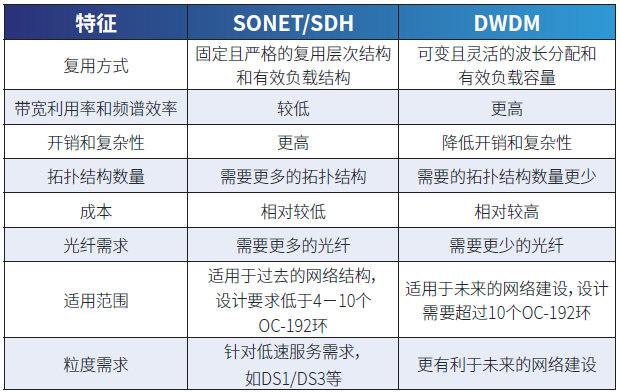 2025年全球半导体行业10大技术趋势(图4)
